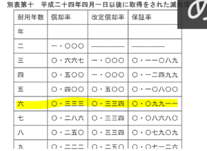 資産の耐用年数に関する省令