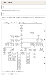 親族の範囲