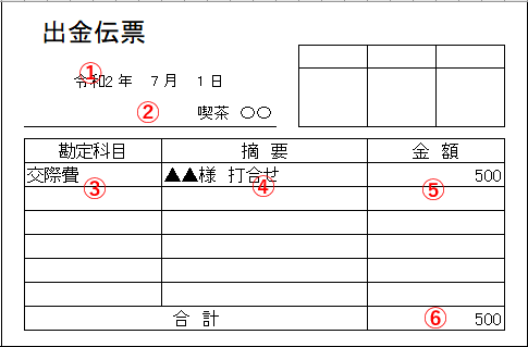 出金伝票の項目