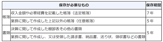 白色申告の保管期間