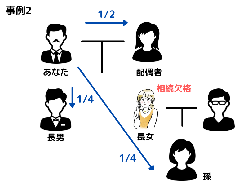 事例2相続欠格者を代襲相続するケース