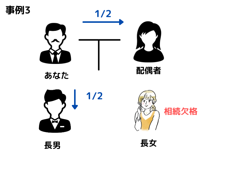 相続欠格者に代襲相続が発生しないケース