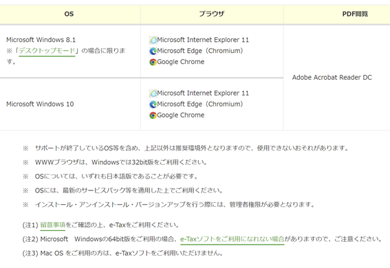 e-taxのPCでの推奨環境