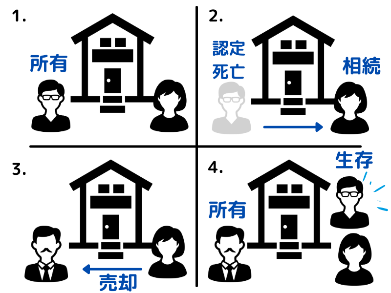 弁護士 税理士監修 認定死亡は失踪宣告と何が違うの 認定死亡の概要から 認定死亡後の相続 葬儀の手続きまで徹底解説 専門家の相談室 相続 ビジネス お金 美容などの専門家とマッチング