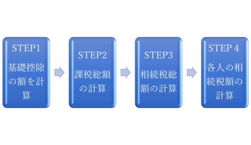 相続税の計算4ステップ