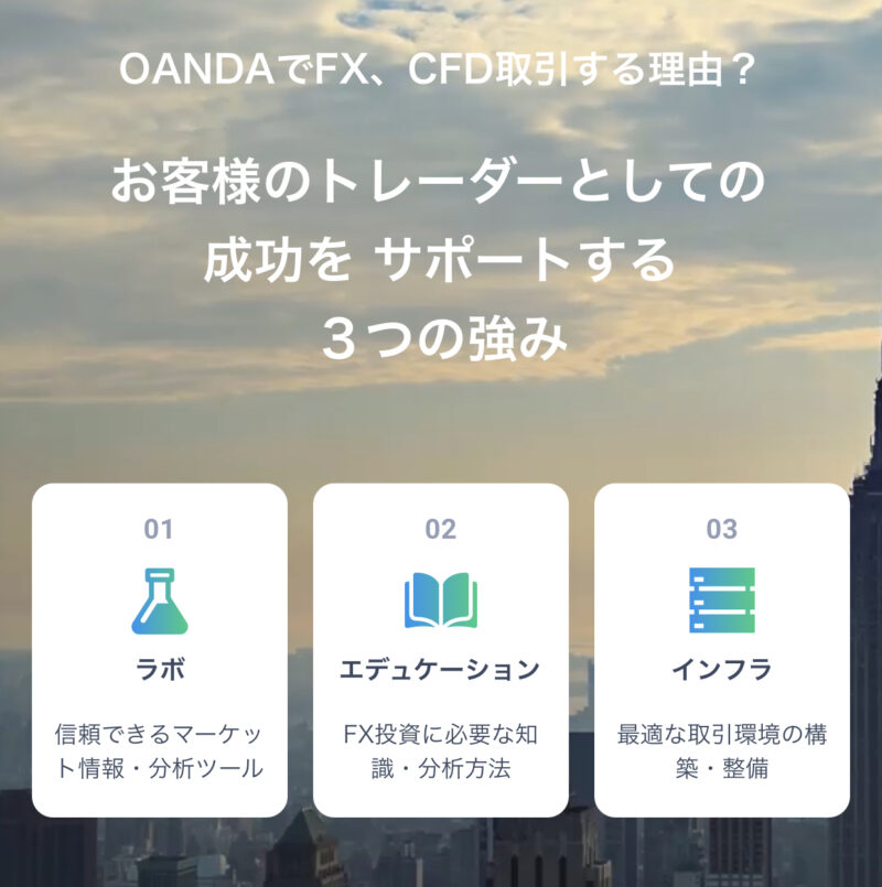 OANDA FXのスクリーンショット