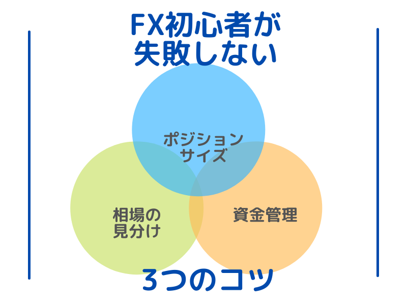 Fxの先輩58名に聞いた Fx初心者が失敗しないための3つのコツ 専門家の相談室 相続 ビジネス お金 美容などの専門家とマッチング