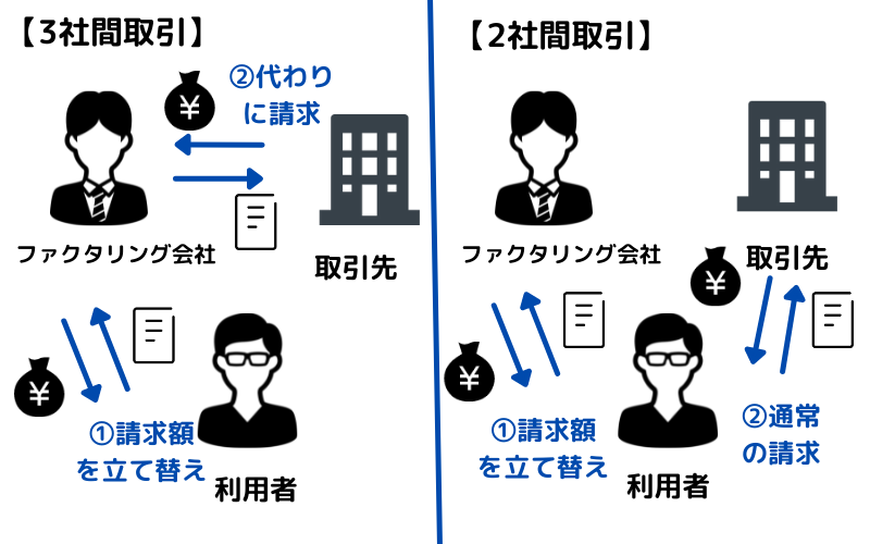 2社間取引と3社間取引の違い