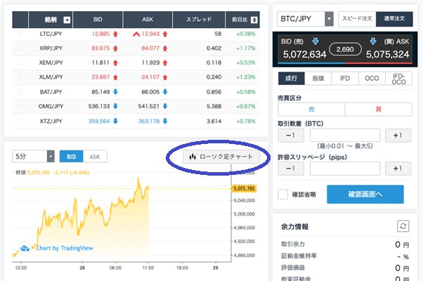 暗号資産FXの取引画面スクリーンショット