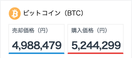 ビットコイン円のスプレッド例