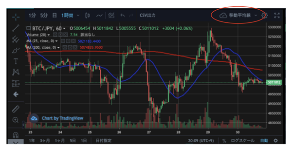 WEB.TRADERチャート設定画面