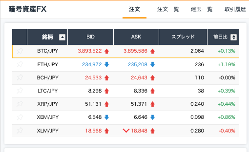 暗号資産FXの取引画面