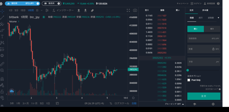 Tradingviewの画面