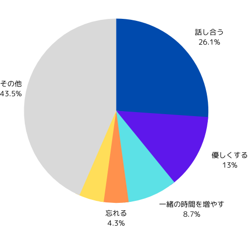 アンケート