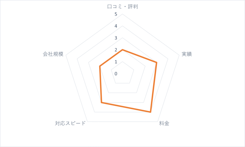 アートクリーン消毒の評価