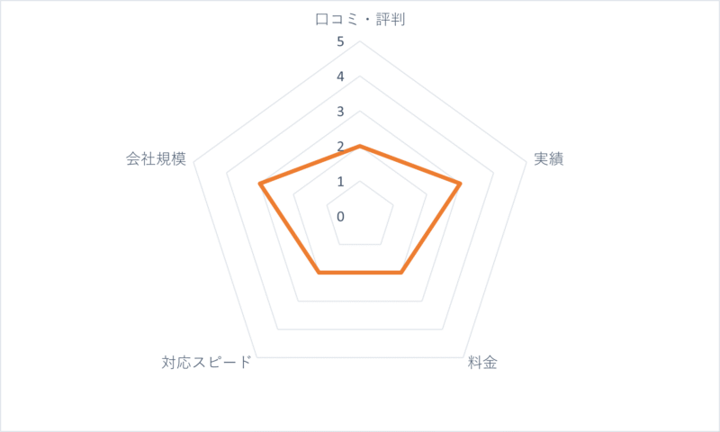 埼玉39消毒の評価