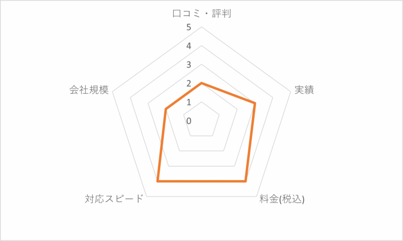 さんらいと岡山の評価
