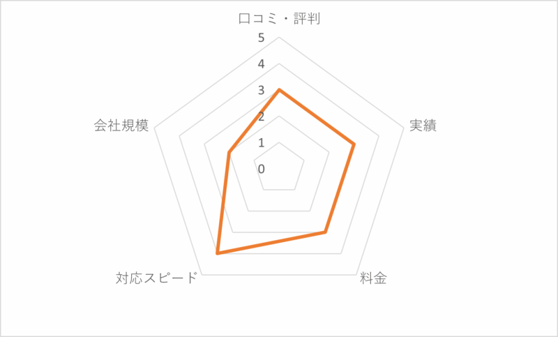 はちバスターの評価