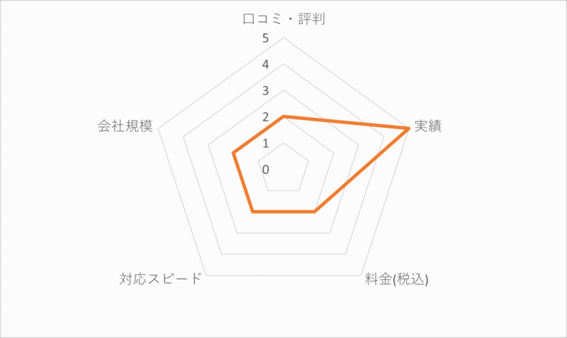 ヒカリ消毒の評価