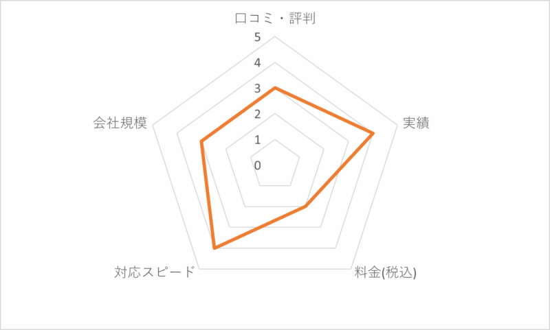 日東防疫の評価